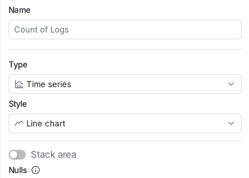 The name and visualization section of the add graph panel.