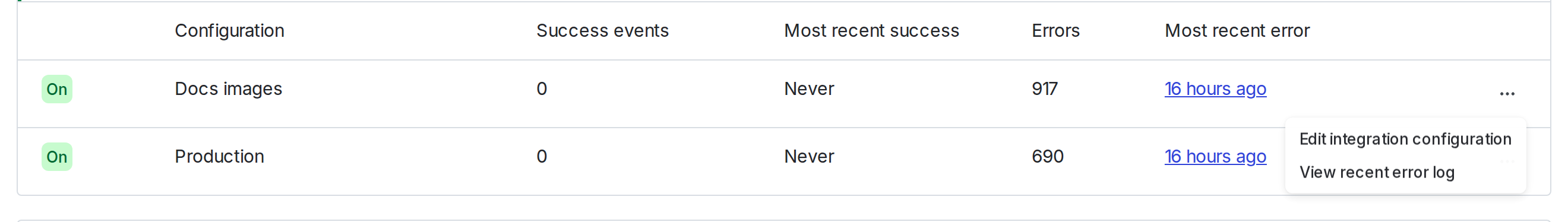 The configuration overflow menu with the "Edit integration configuration" option called out.