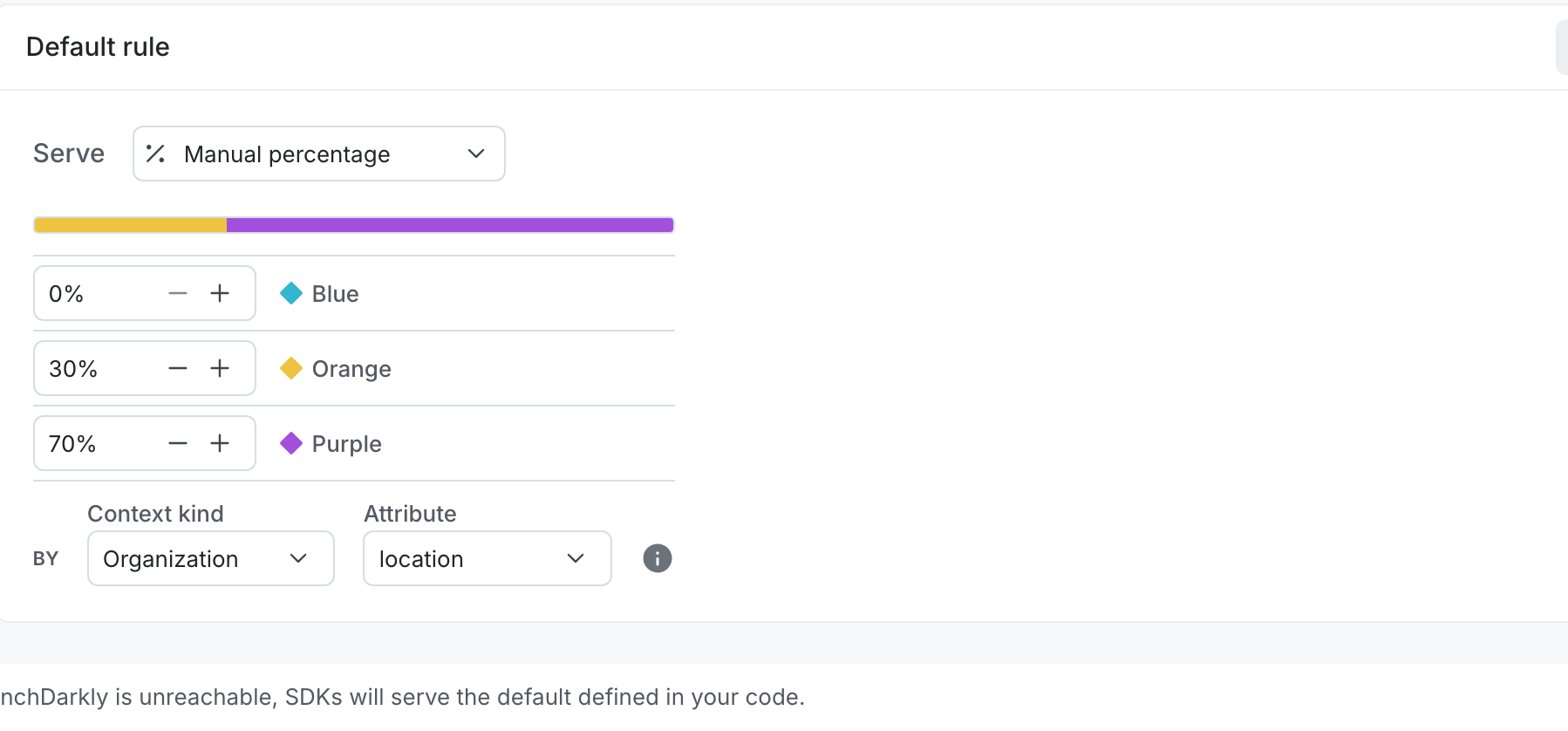 A percentage rollout for a multivariate flag by "Organization" context kind.