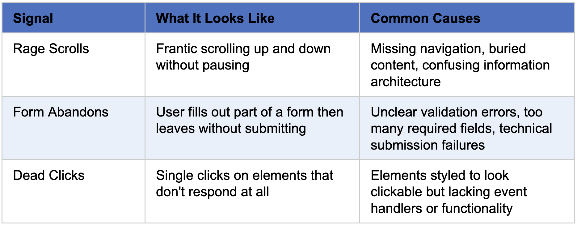 Other frustration signals that can be used to measure user experience.