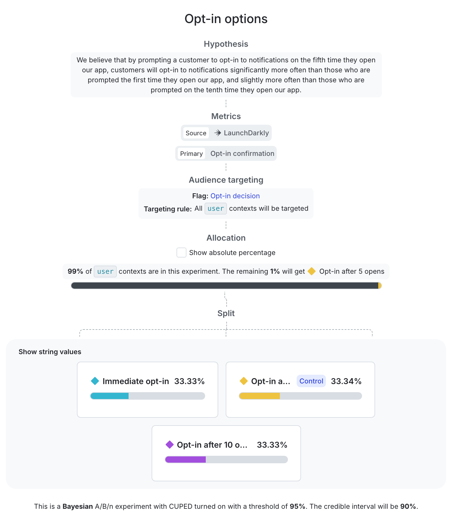 A complete opt-in experiment.