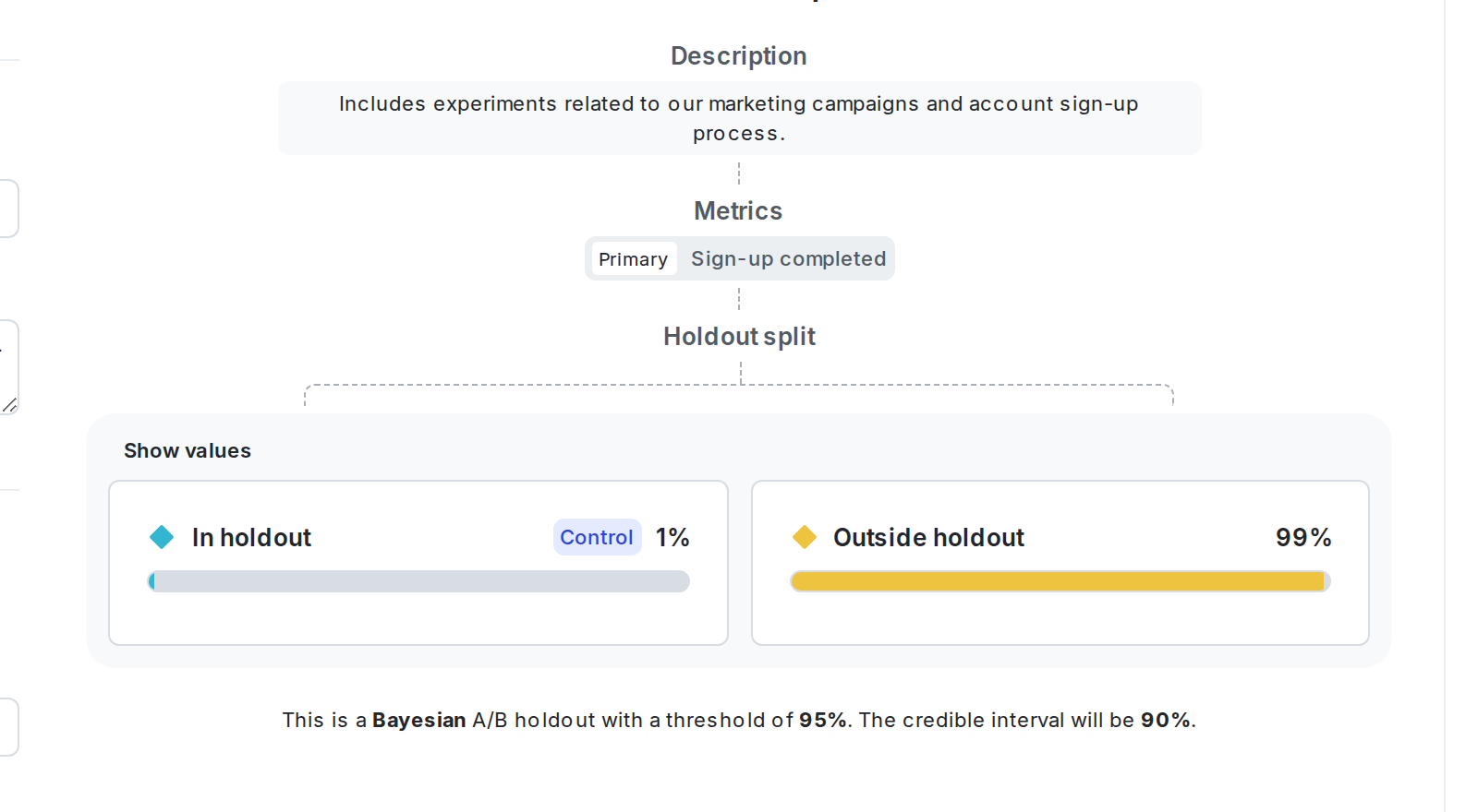 The details page for a holdout.