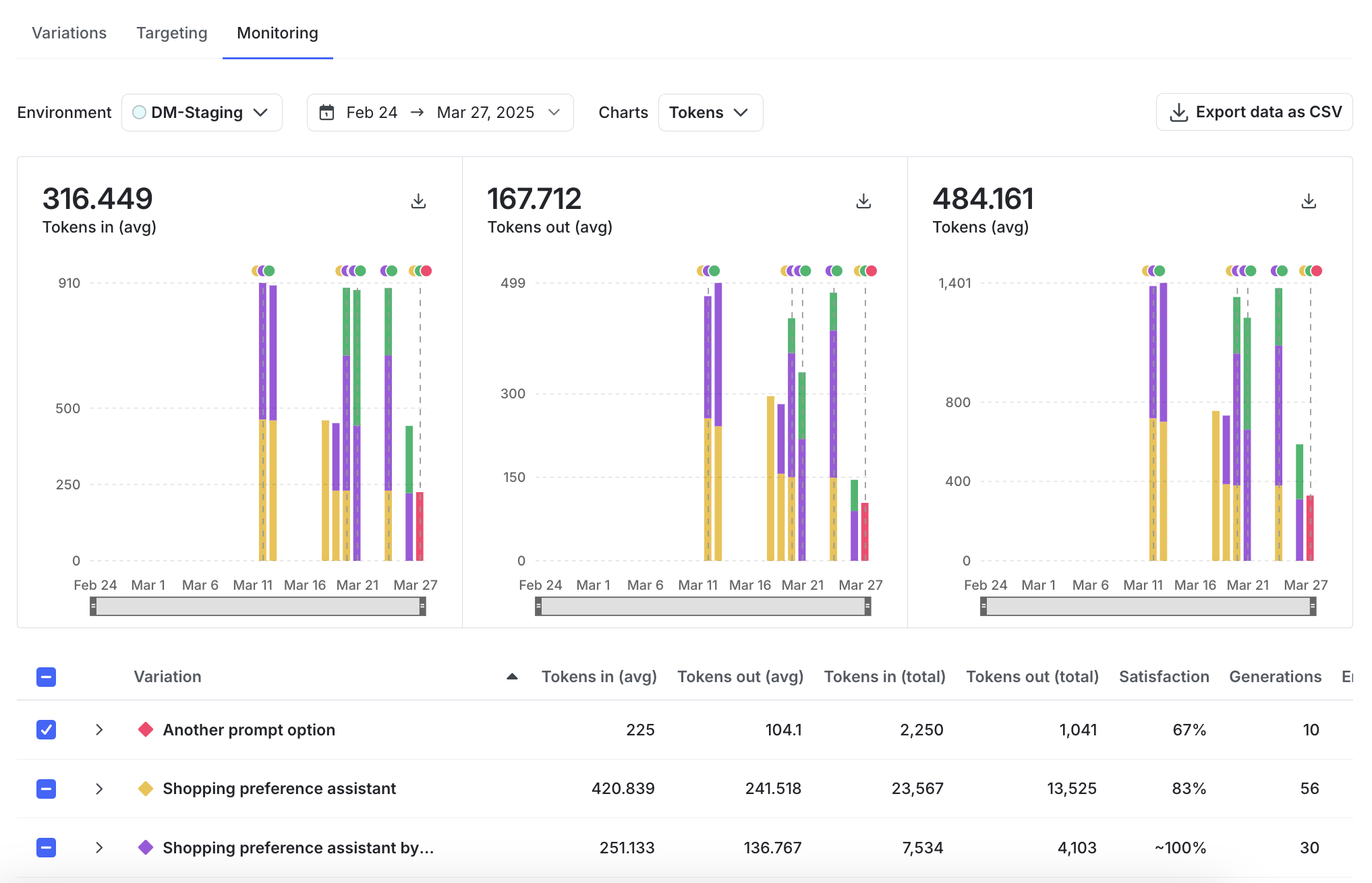 The Monitoring tab for a config.