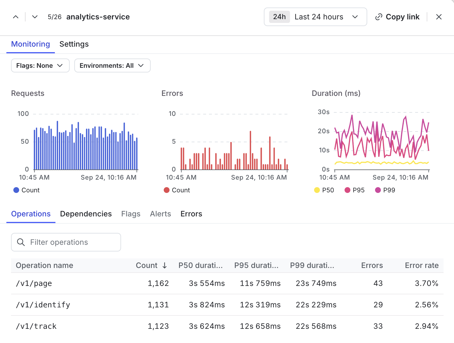 The Monitoring tab of a service's details panel.