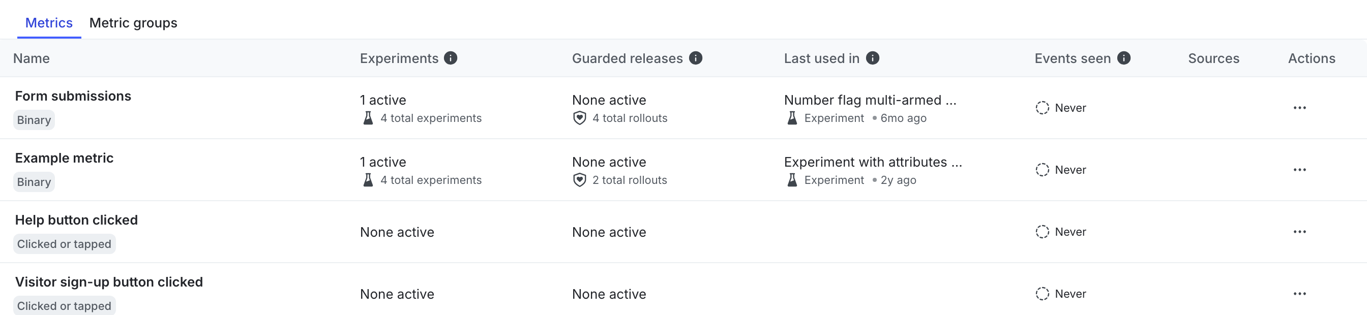 The Metrics list.