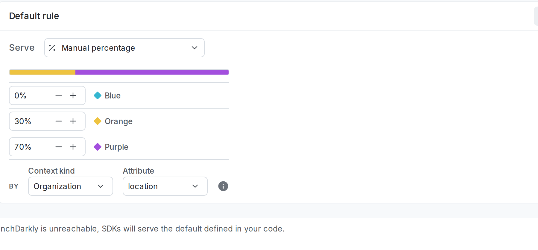 A percentage rollout for a multivariate flag by "Organization" context kind.