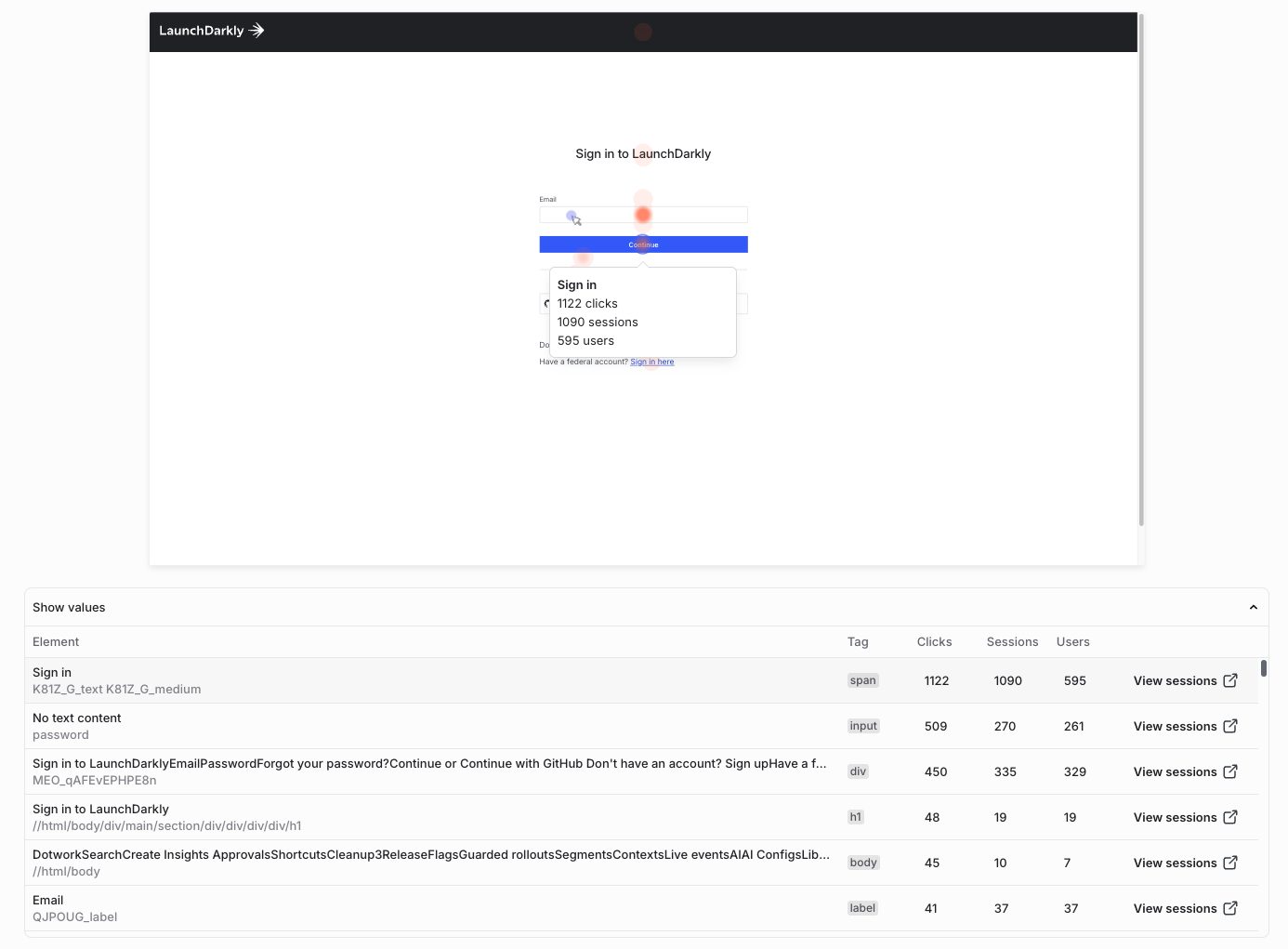 A heat map of the LaunchDarkly login page.