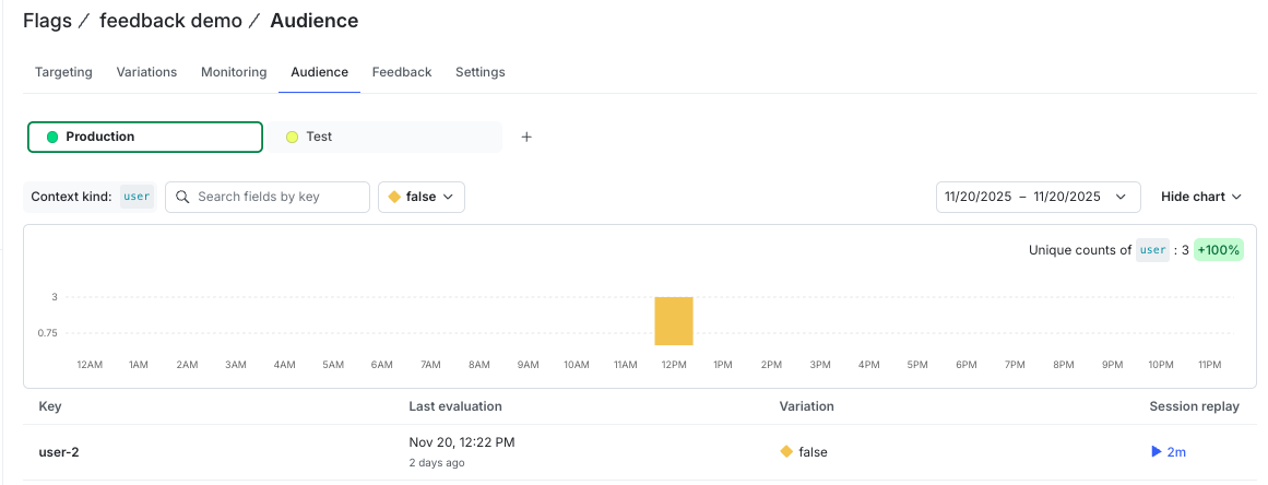View the audience dashboard in the feedback
demo.