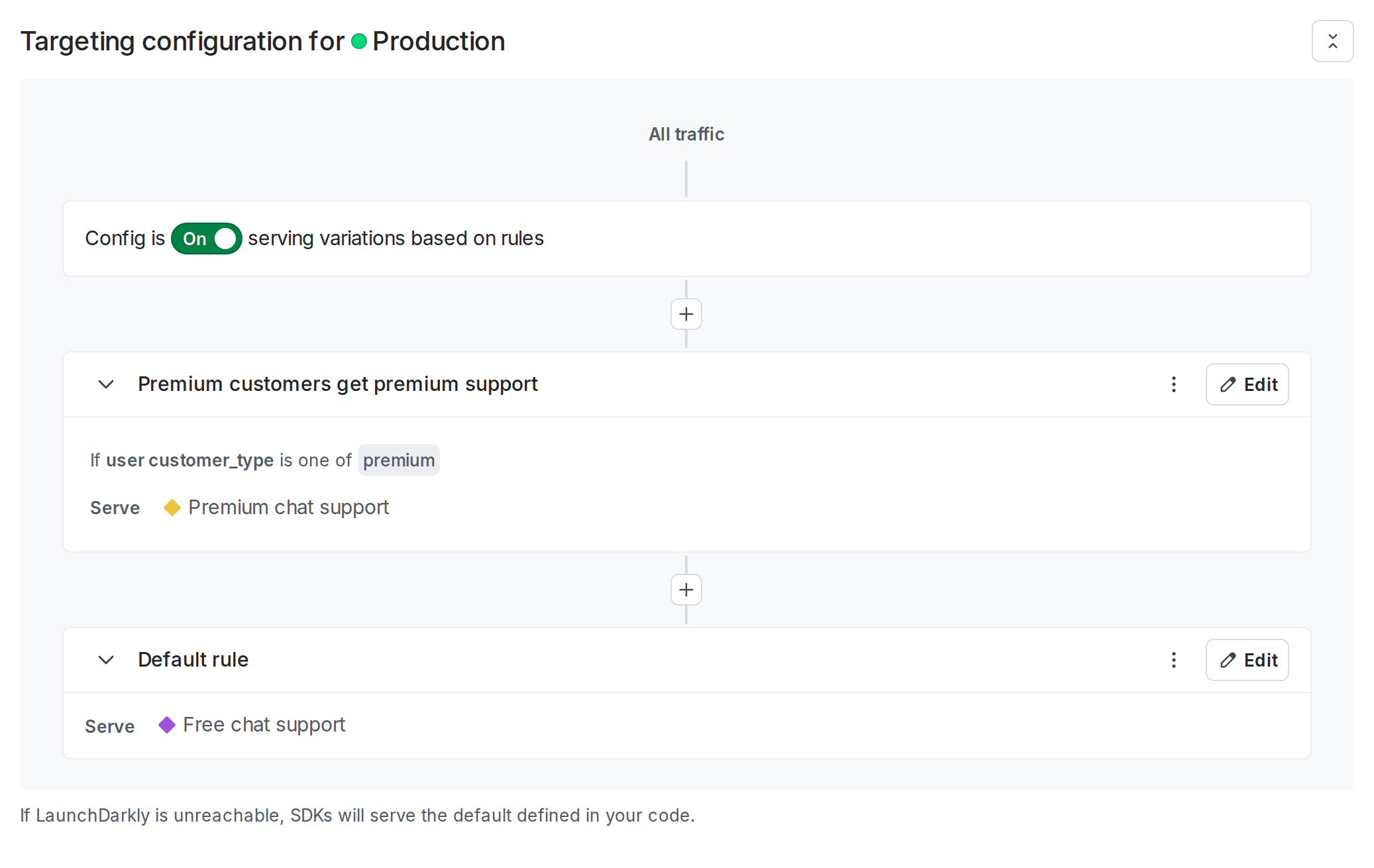 The "Targeting" tab of your AgentControl config.