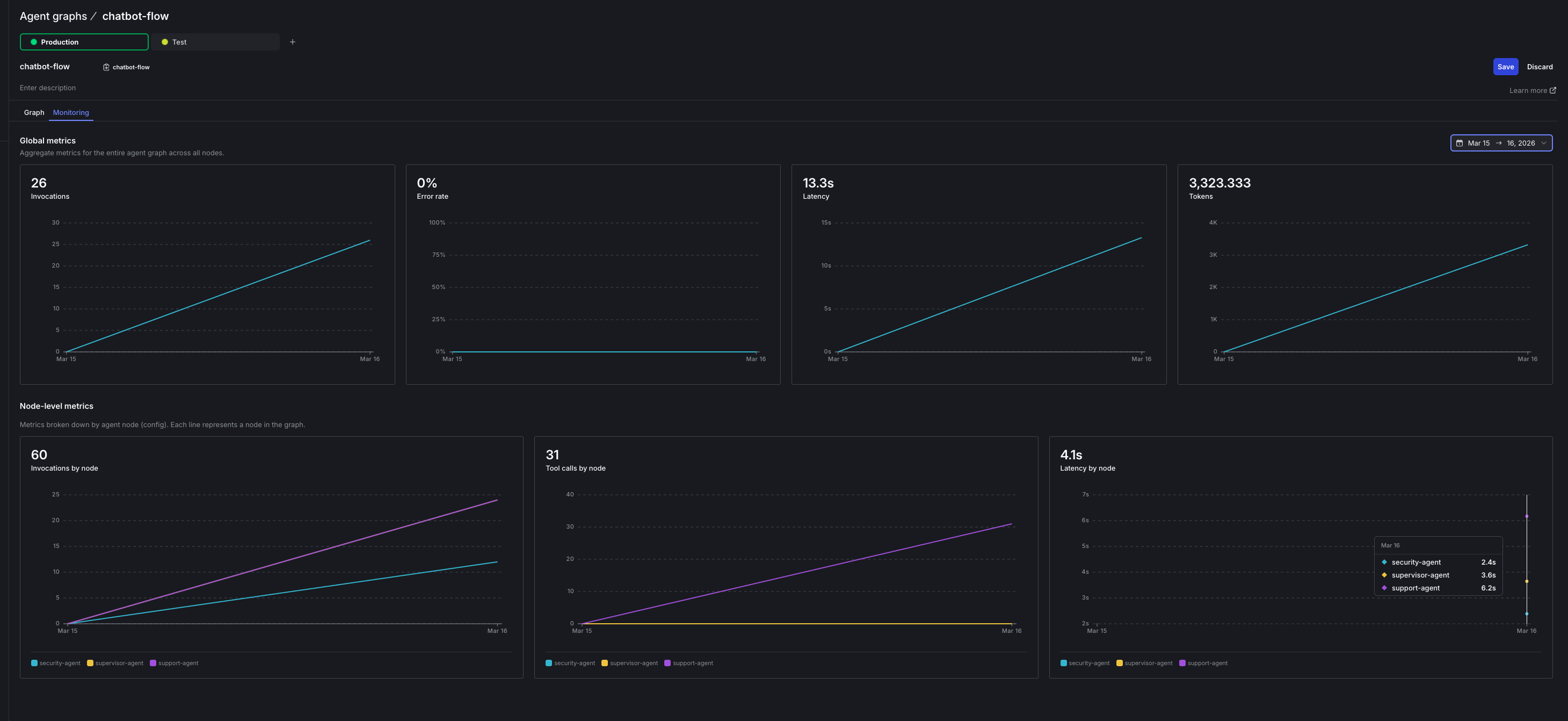 Monitoring view
