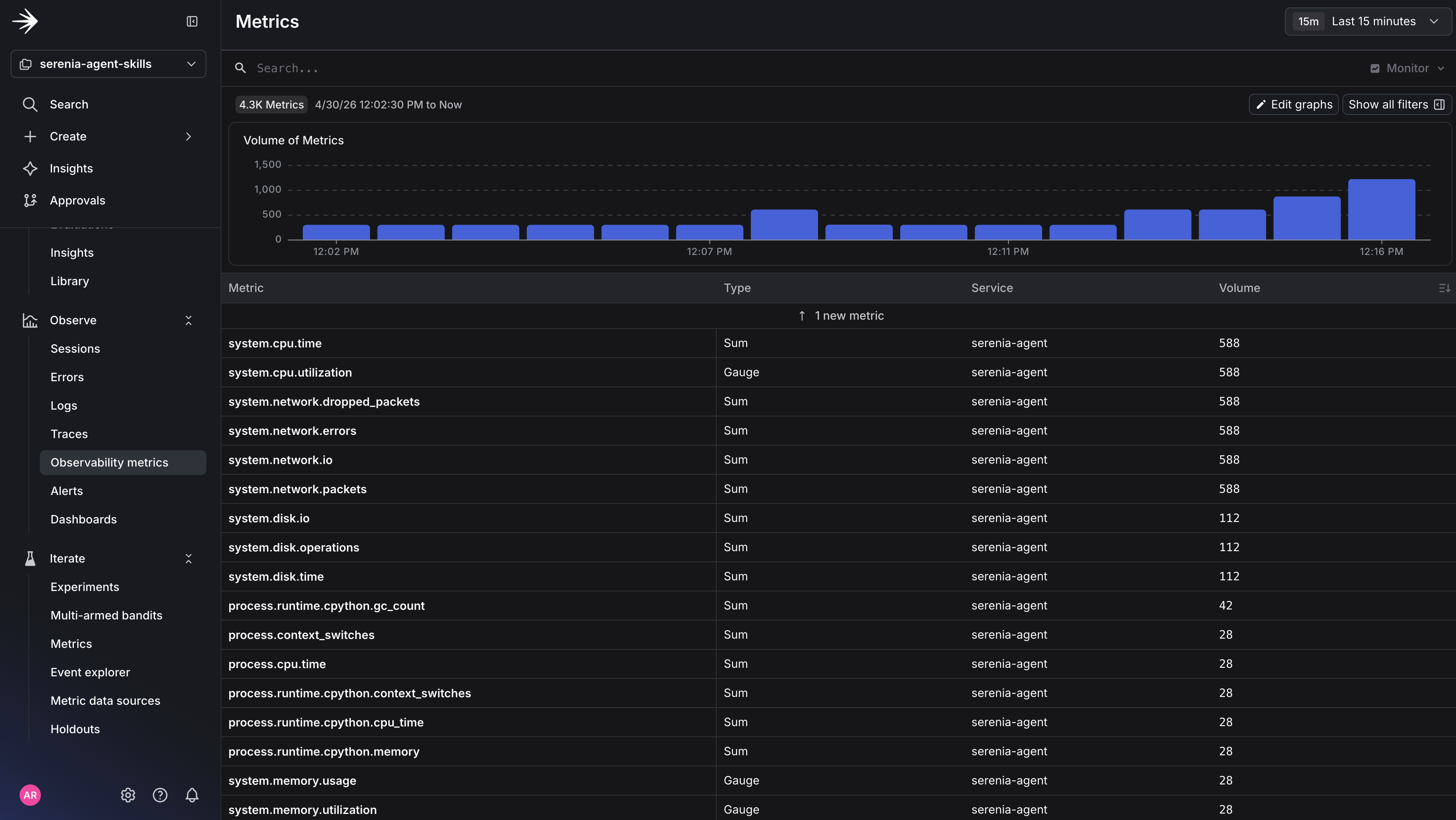 Baseline traffic visible in the LaunchDarkly Observability metrics view.