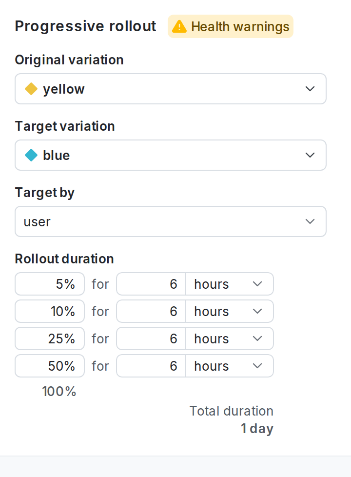 A progressive rollout configuration on a default rule.