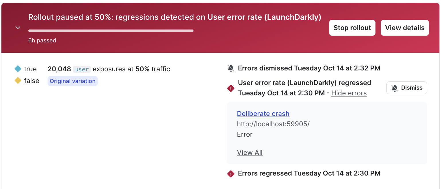 A regression on the user error rate metric with errors expanded.