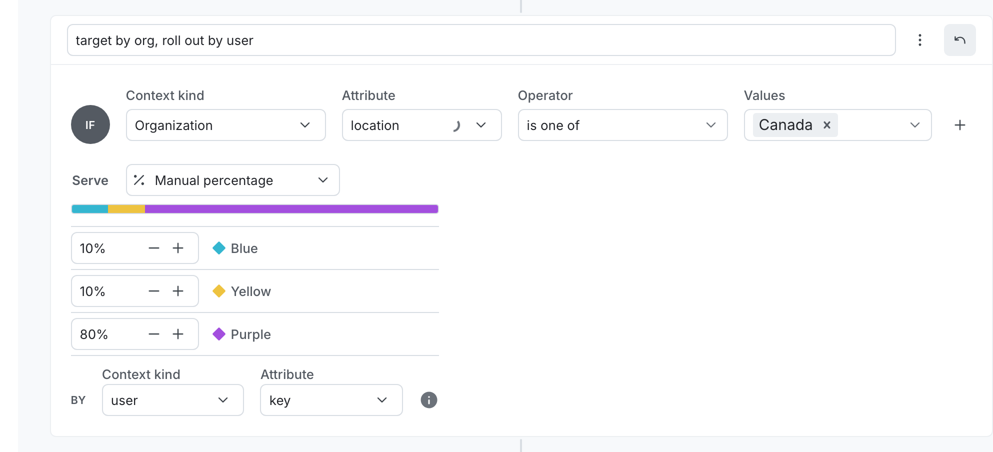 A flag targeting rule that targets on an organization attribute and uses a percentage rollout on a user attribute.