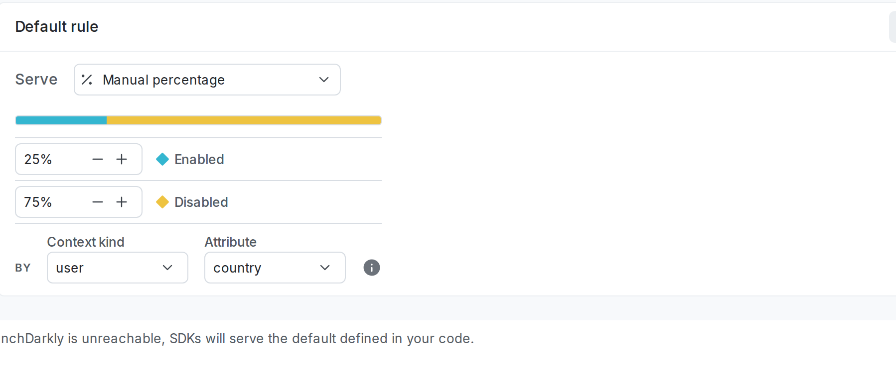 A percentage rollout by the "country" attribute for a user context.