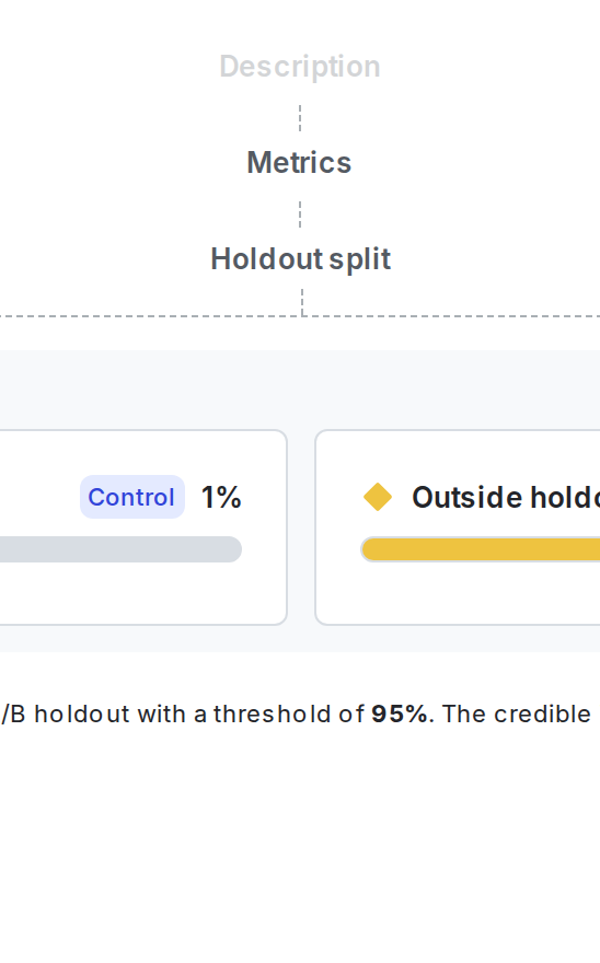 The details page for a holdout with no experiments added yet.
