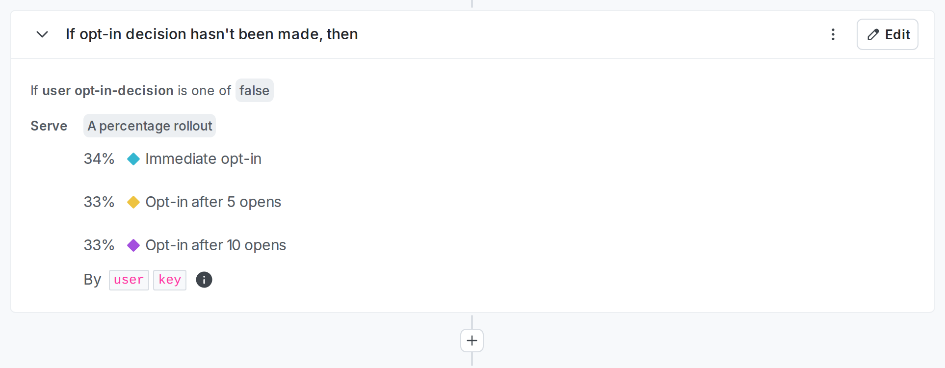 A flag's "Targeting" tab including a targeting rule.