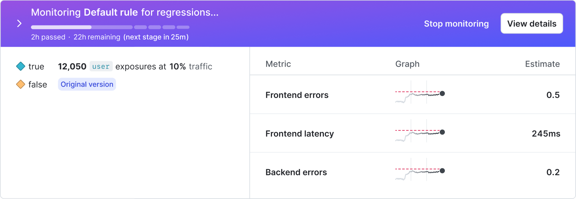 Monitoring a guarded rollout with analysis pending.