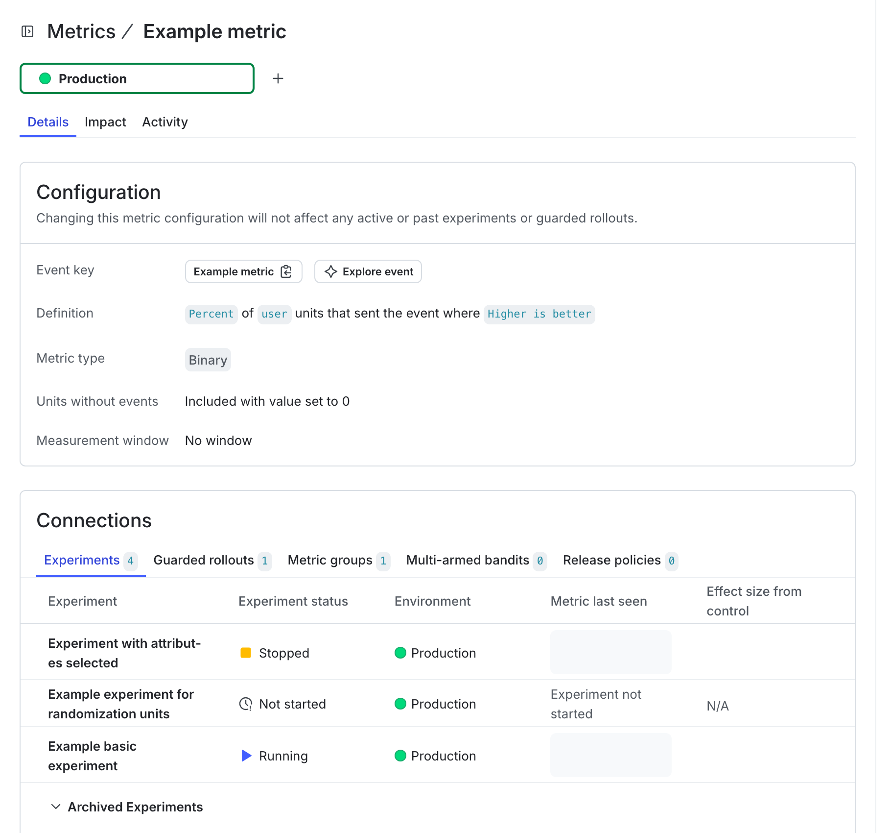 A metric’s page with details, impact, and activity.