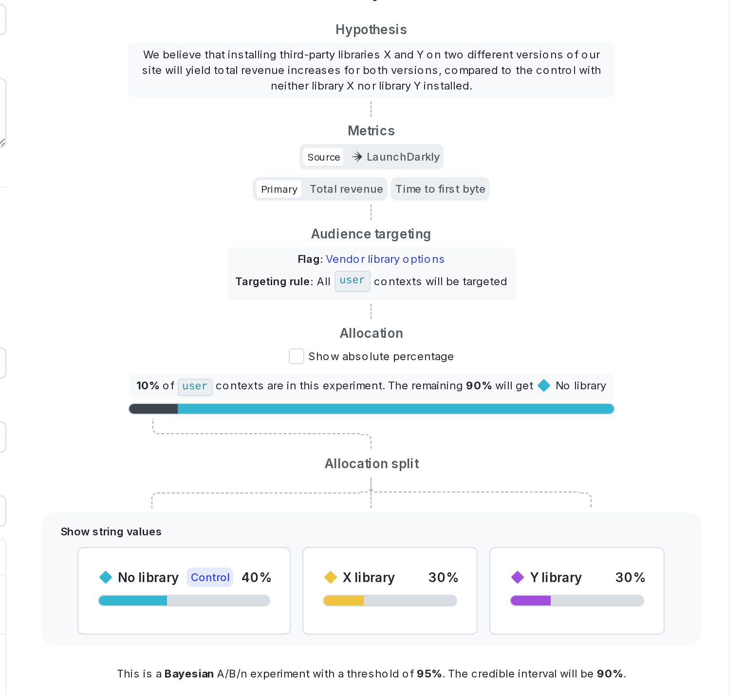 A draft of an experiment on the "Design" tab.