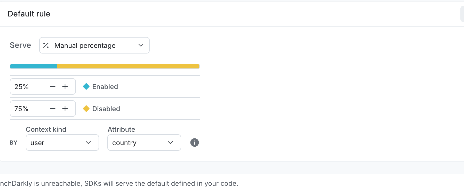 A percentage rollout by the "country" attribute for a user context.