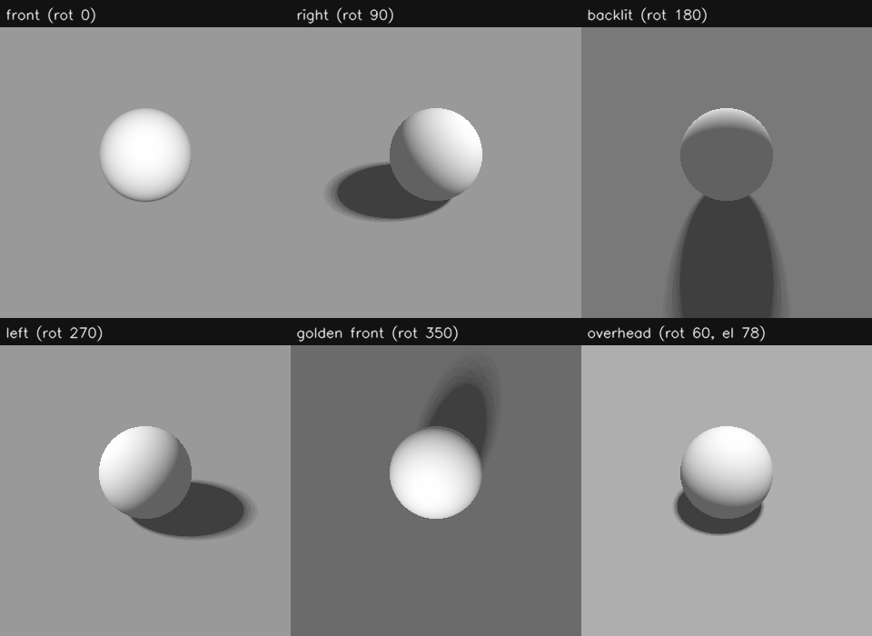 Light-direction convention: how the ball's rotation and elevation map to sun position