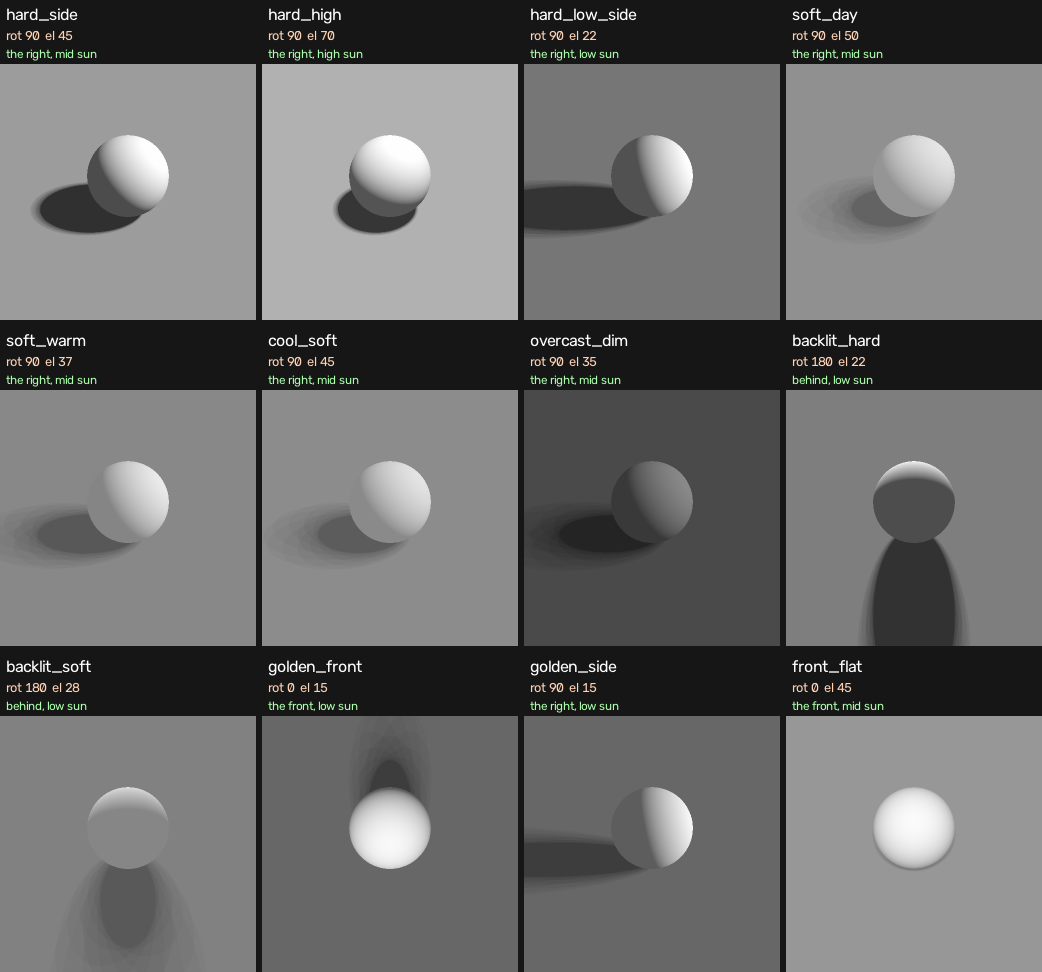 The 12 trained light looks, each shown on a reference sphere