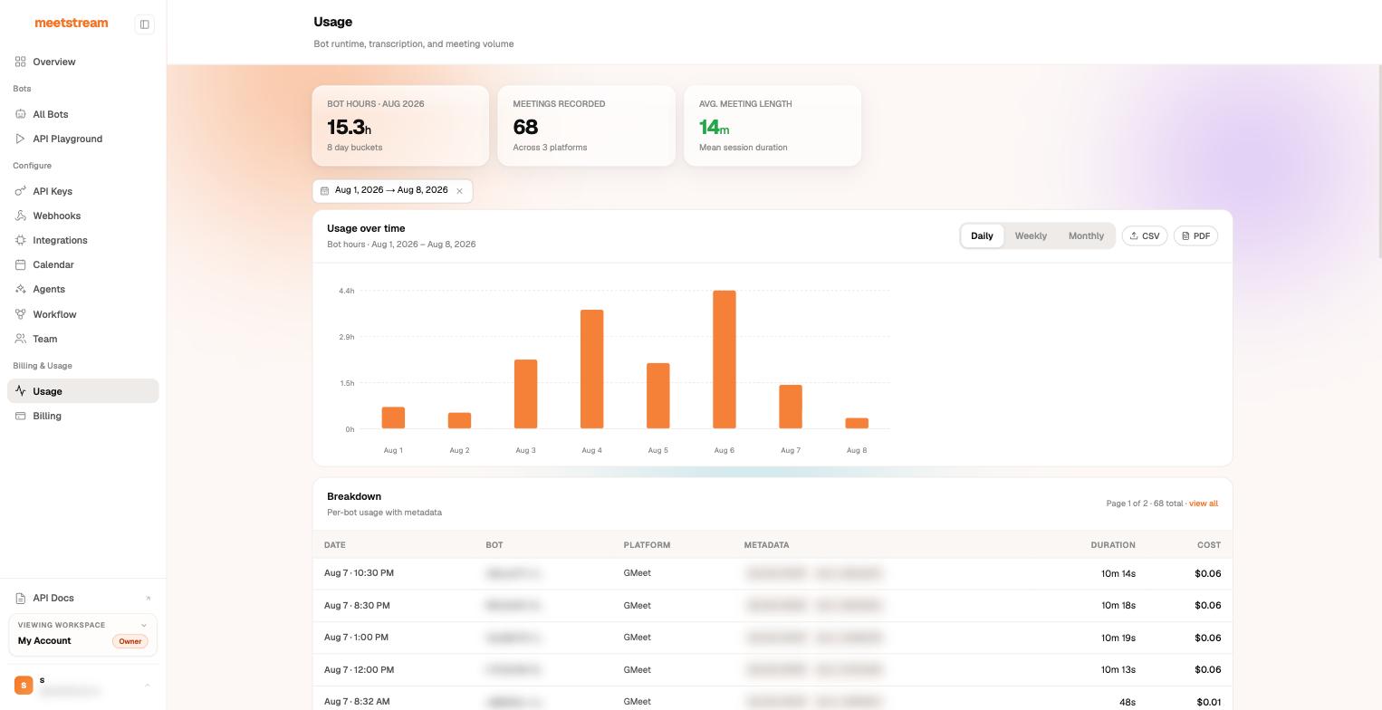 Usage view in the MeetStream dashboard: bot hours chart and per-bot cost breakdown
