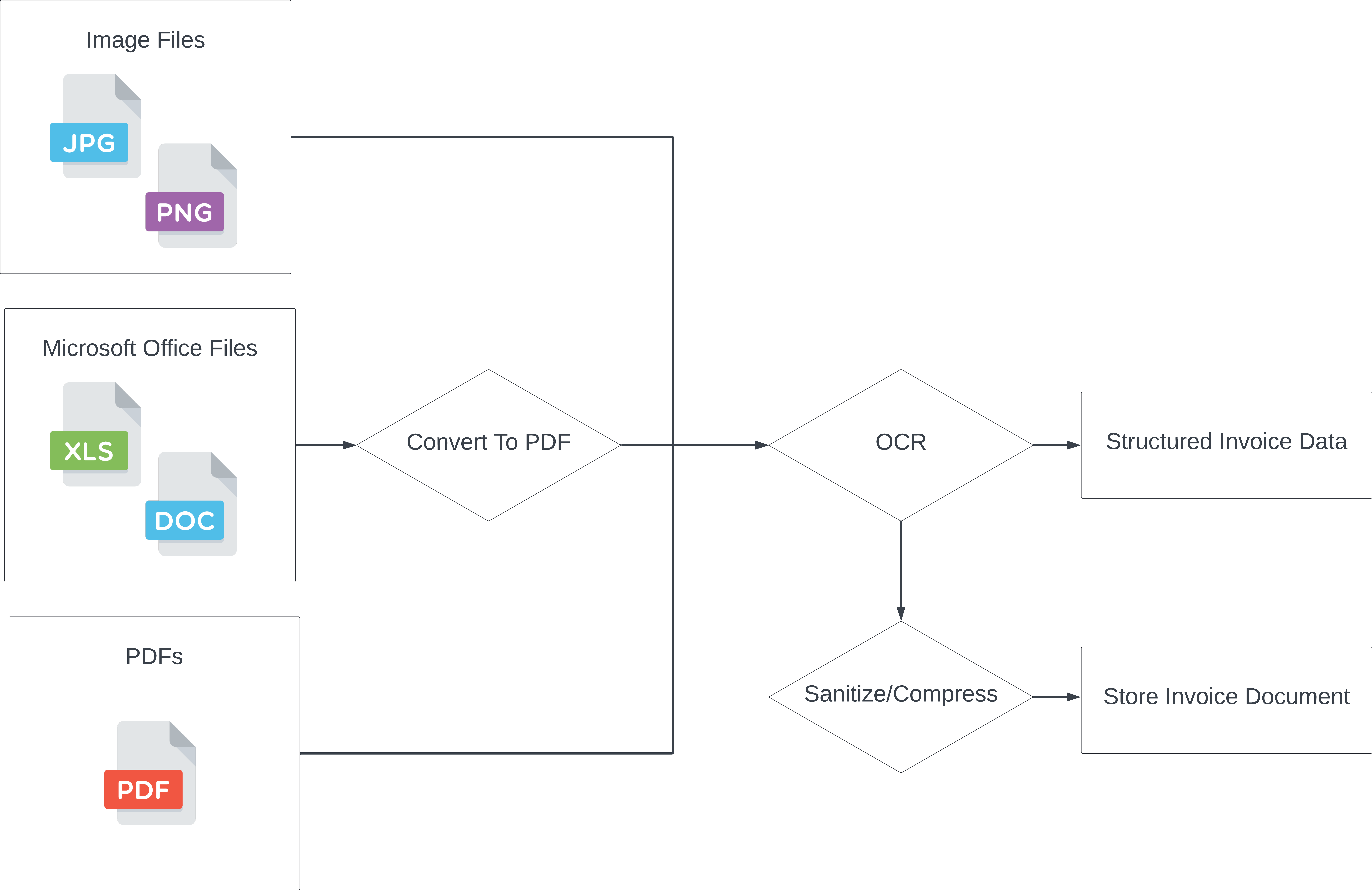 Invoice Inbox Flow