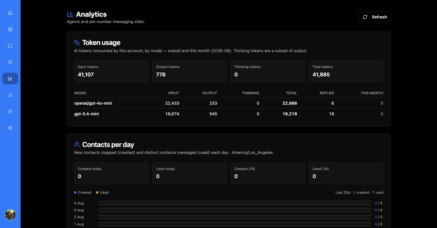 Analytics token usage panel showing input, output, thinking and total tokens with a per-model breakdown table