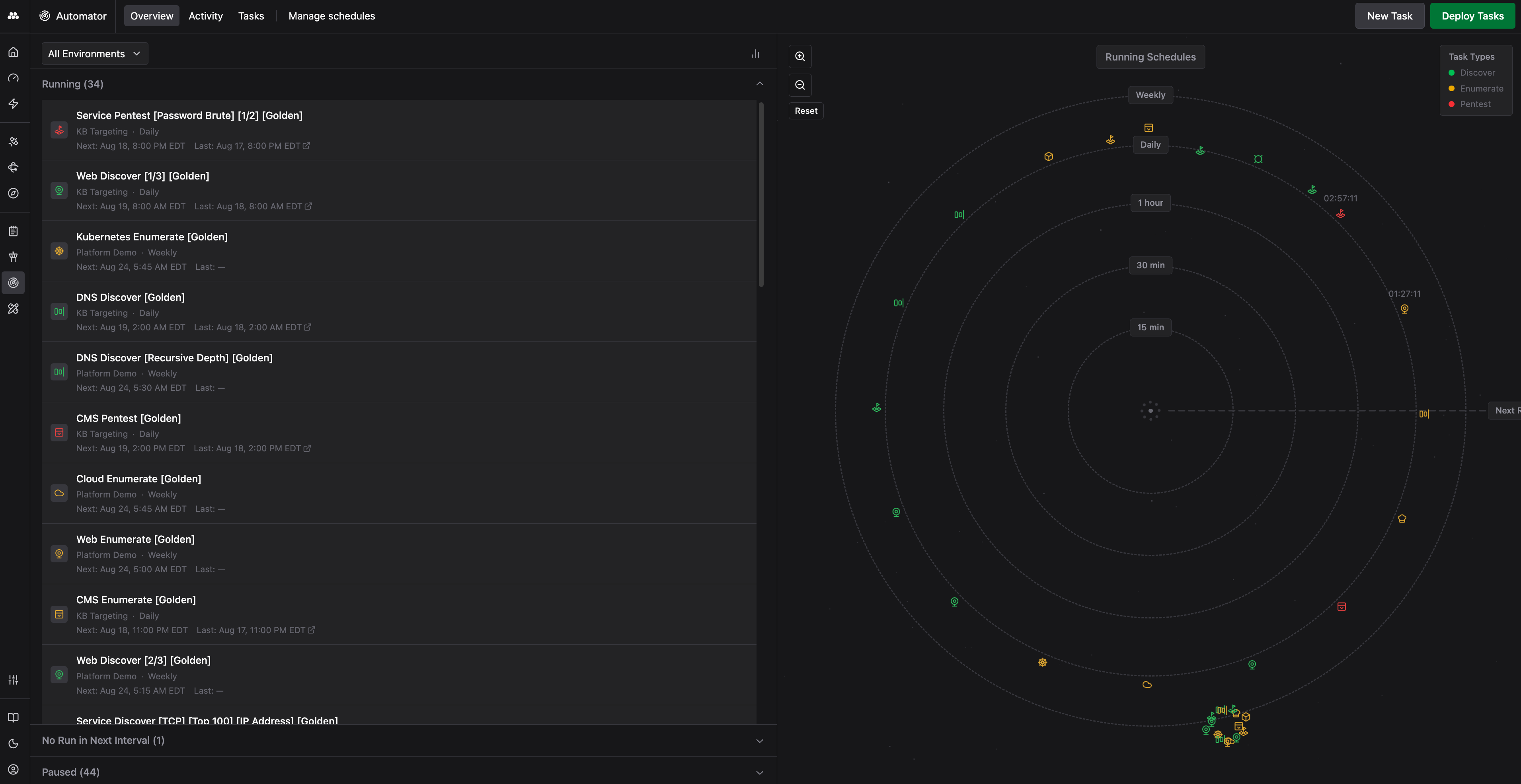 Automator Overview tab showing a list of running schedules with their Environment, cadence, and next and last run times, beside an orbital diagram plotting scheduled Task Runs on rings labeled 15 min, 30 min, 1 hour, Daily, and Weekly, with a Task Types legend for Discover, Enumerate, and Pentest