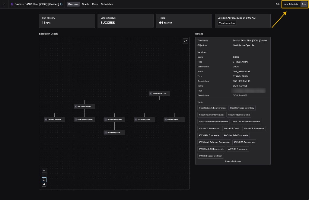 Task detail page with Overview tab selected and Run and New Schedule buttons highlighted in the top-right corner