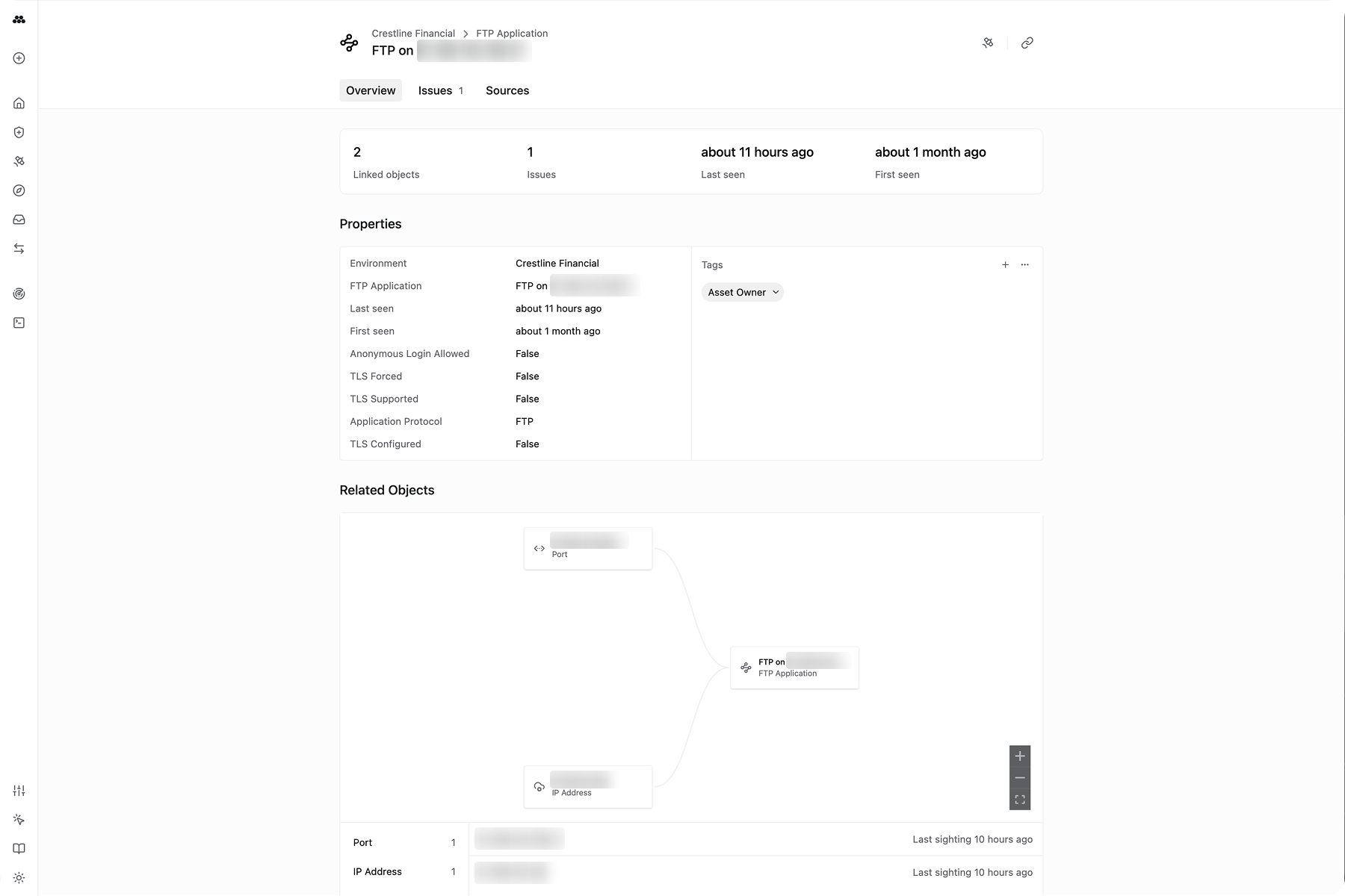 Object overview