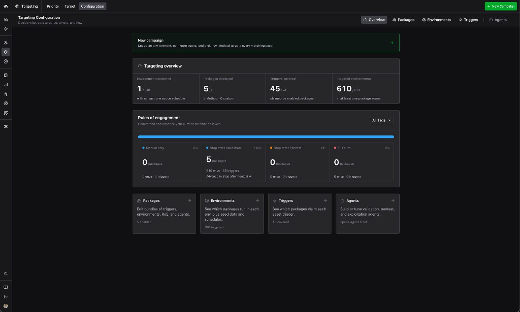 Targeting Configuration overview showing five Method Packages (General, Web App, Network, Known Software, Cloud) enabled at Stop after Validation with 100% Trigger coverage and All environments selected.