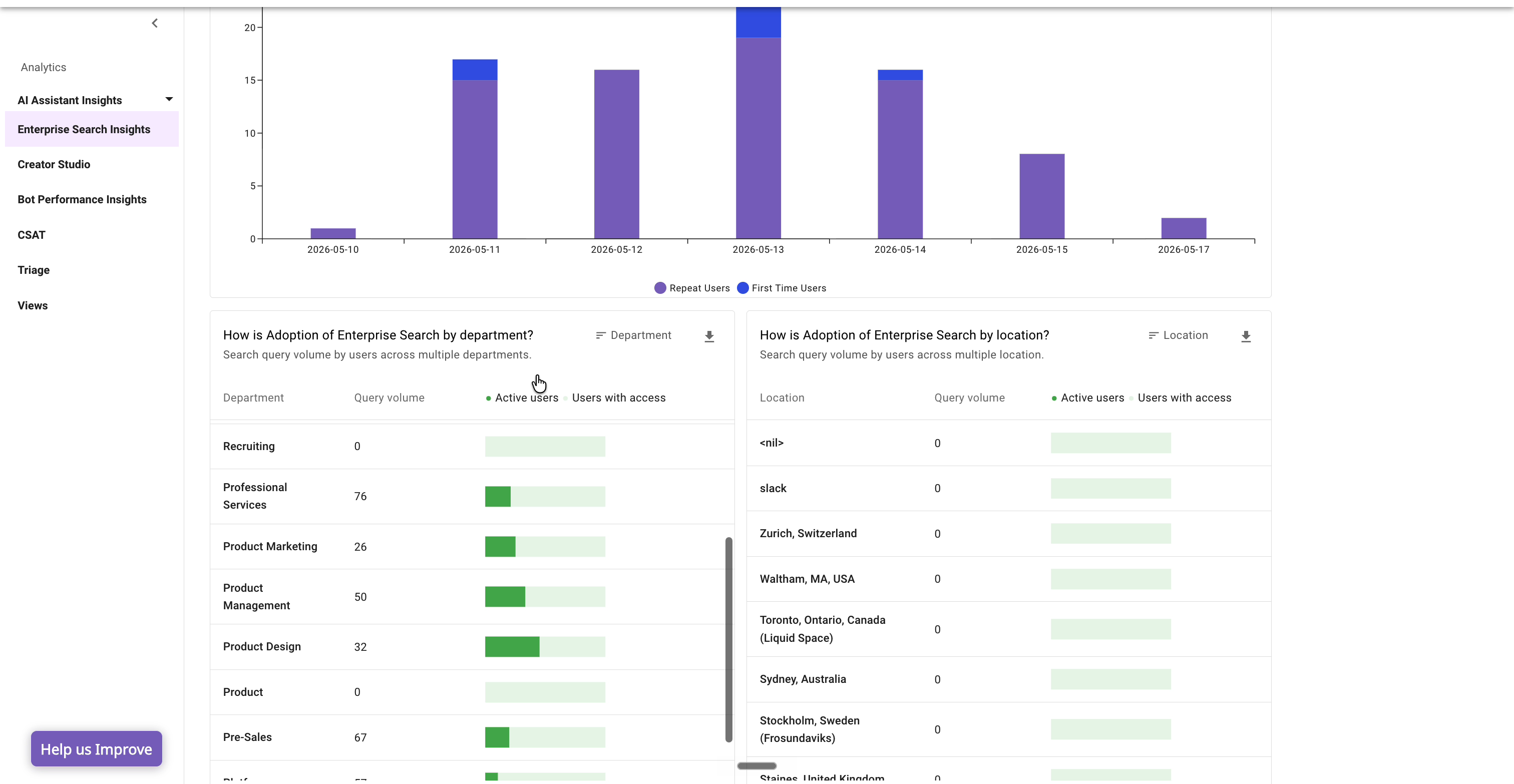 Adoption of Enterprise Search broken down by department and by location, showing query volume, active users, and users with access