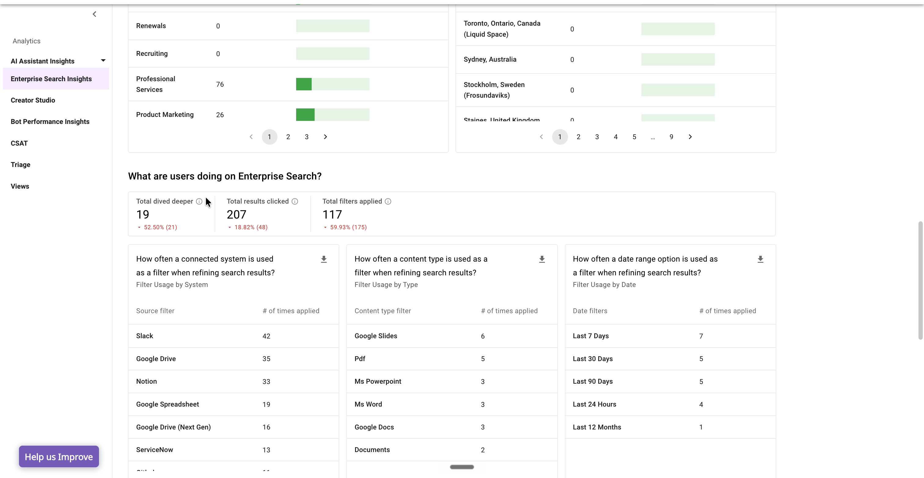 What are users doing on Enterprise Search: total dived deeper, results clicked, and filters applied, plus filter usage by system, content type, and date range