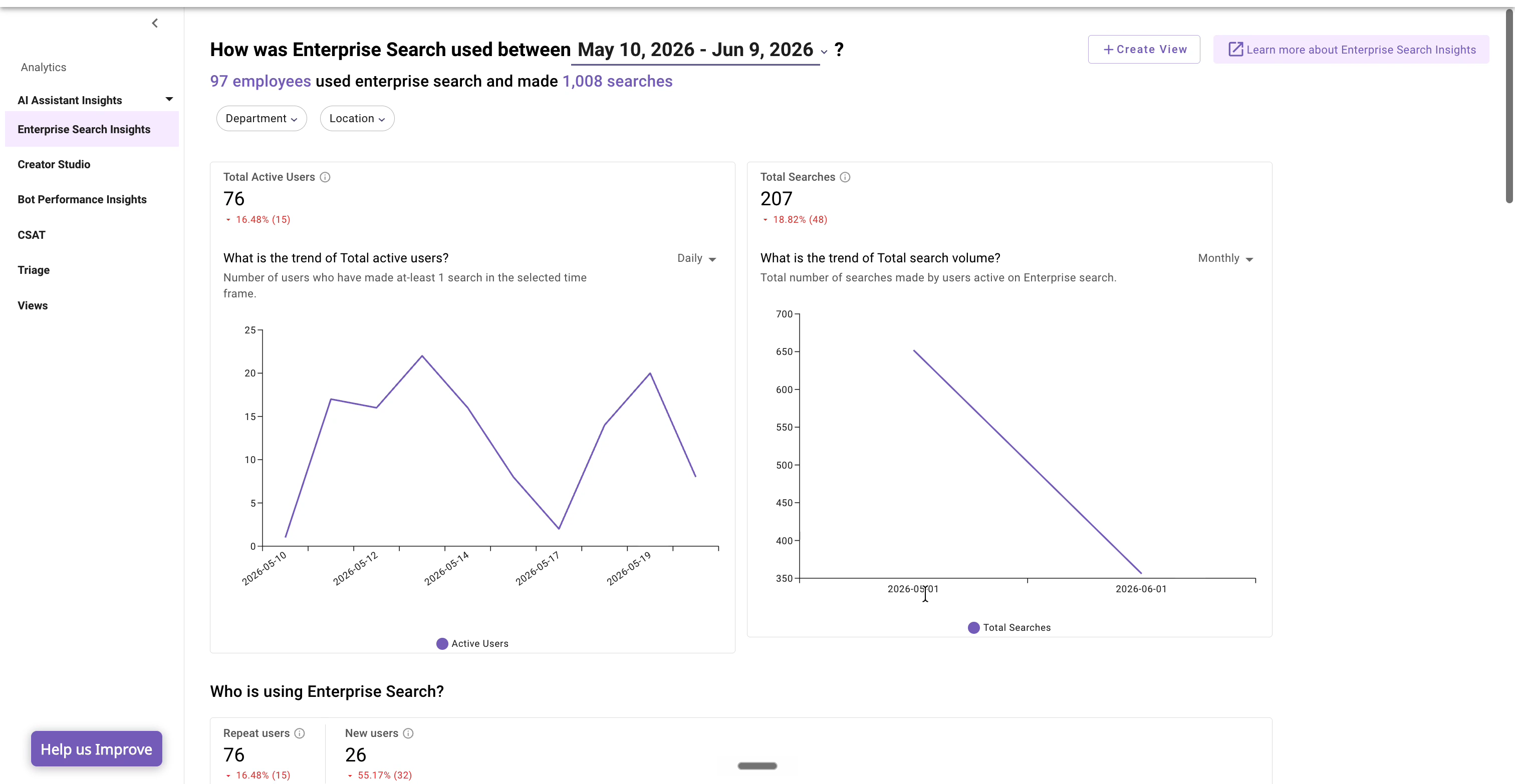 Enterprise Search Insights overview: date-range header, Department and Location filters, total active users and total searches with trend charts