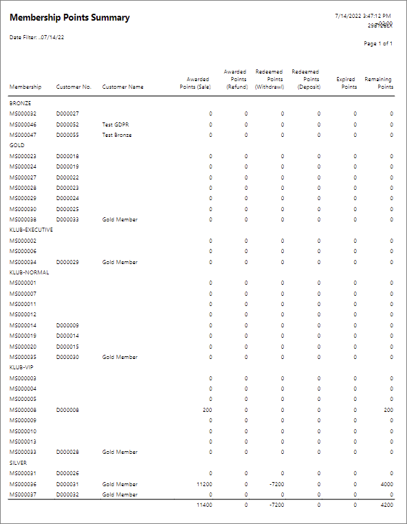 Membership_Points_Summary