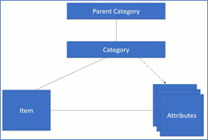 item_category