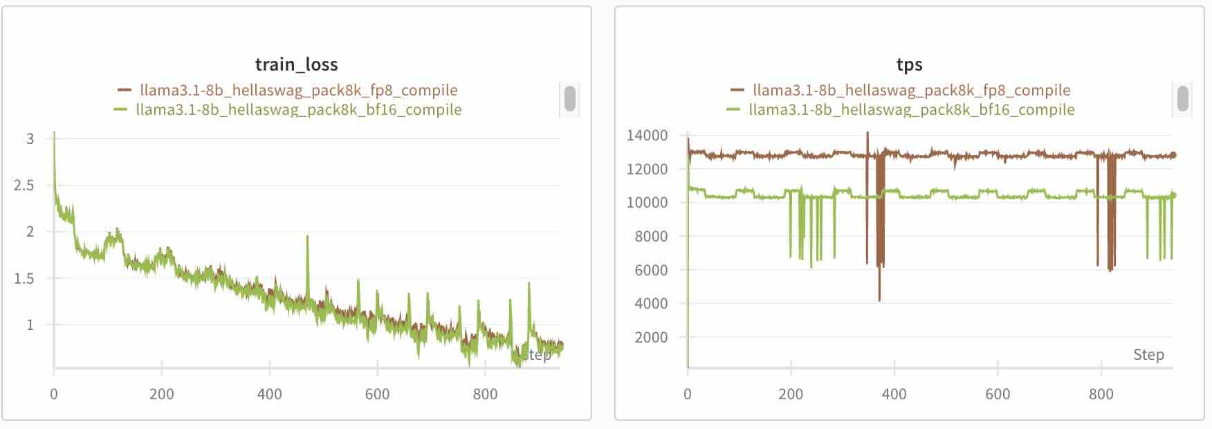 FP8 Convergence Comparison