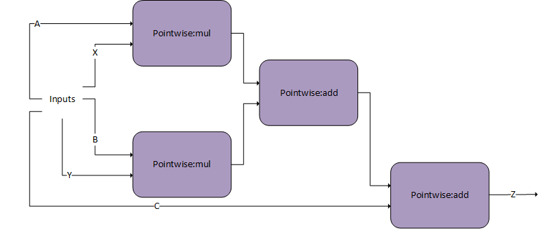 dBNApply Pattern For Final Gradient Computation