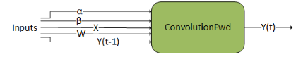 ConvolutionBwdFilter Engine