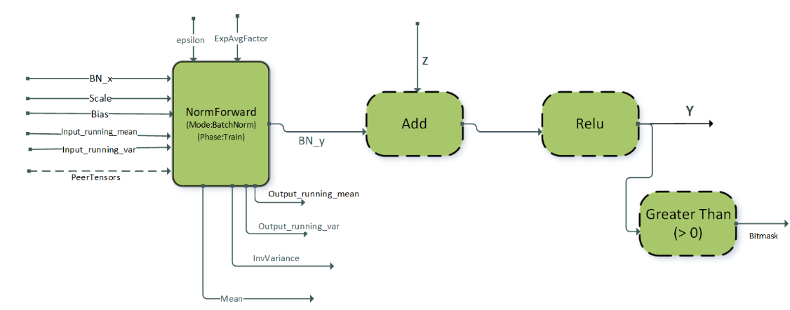 NormAddRelu cuDNN Operation Graph