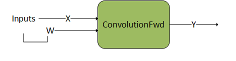 Runtime Fusion Engines with a Single Operation