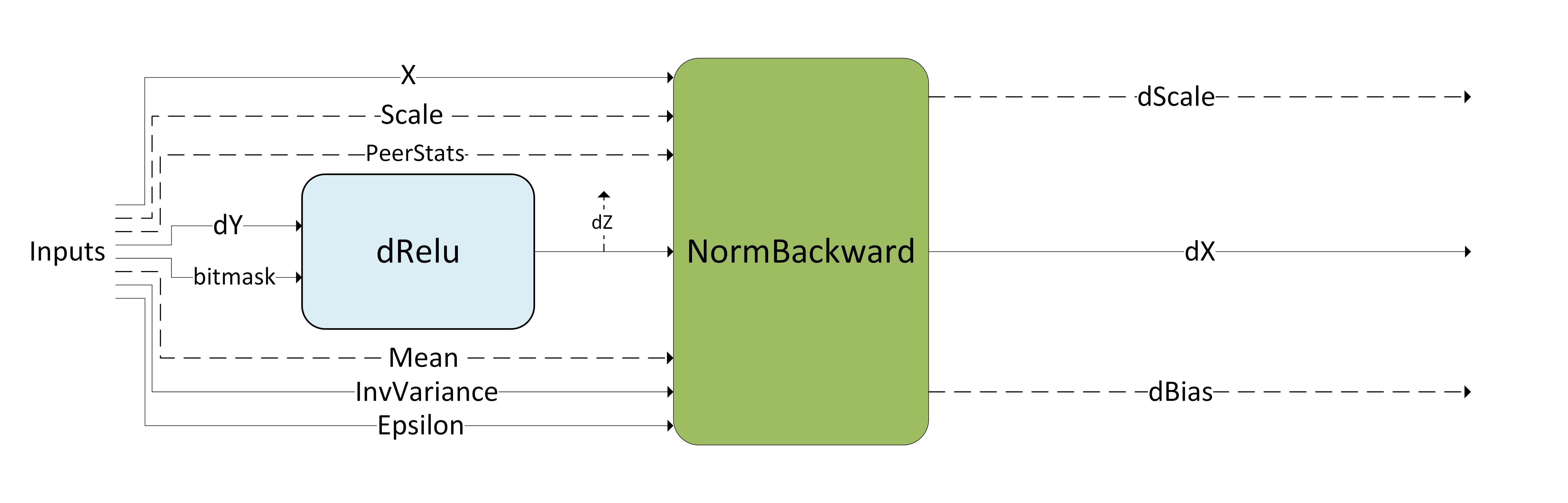 DReluForkDNorm cuDNN Operation Graph