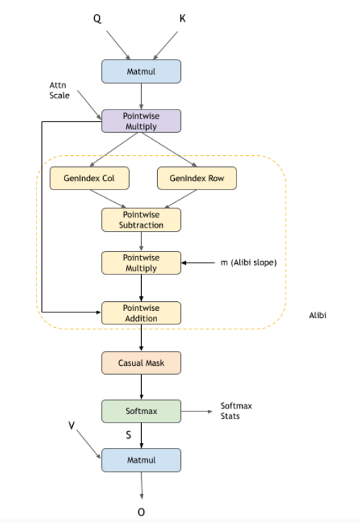 Flash fprop Alibi Mask Operation Graph