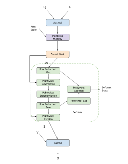 Flash fprop Softmax Operation Graph