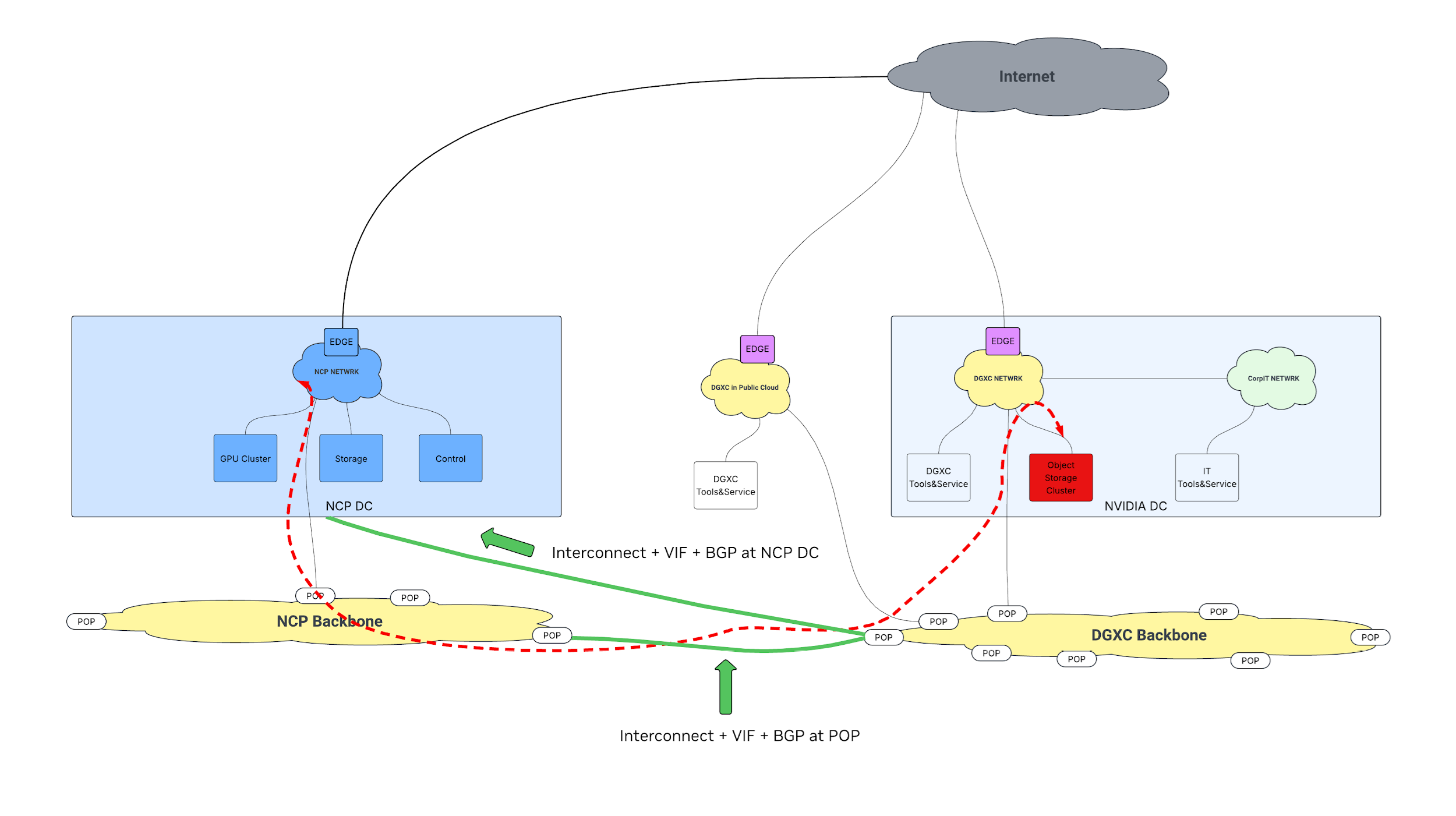 Storage connectivity diagram