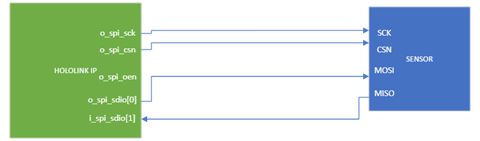 simple_spi