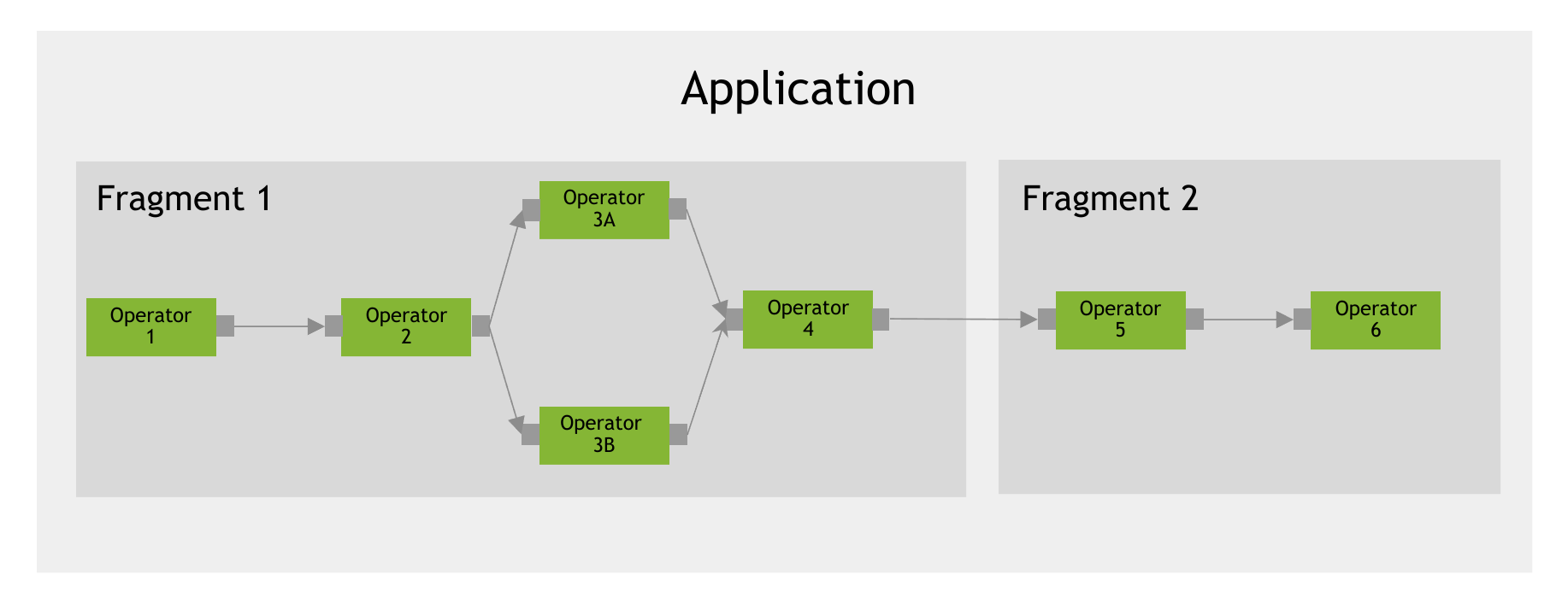 Core concepts: Application